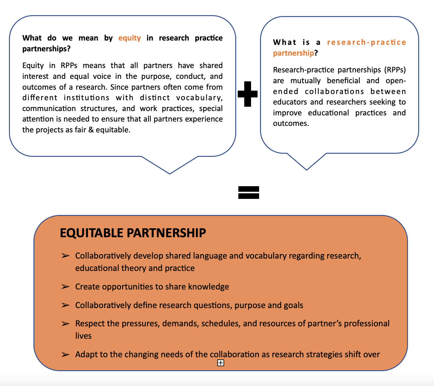 equitable partnership definition