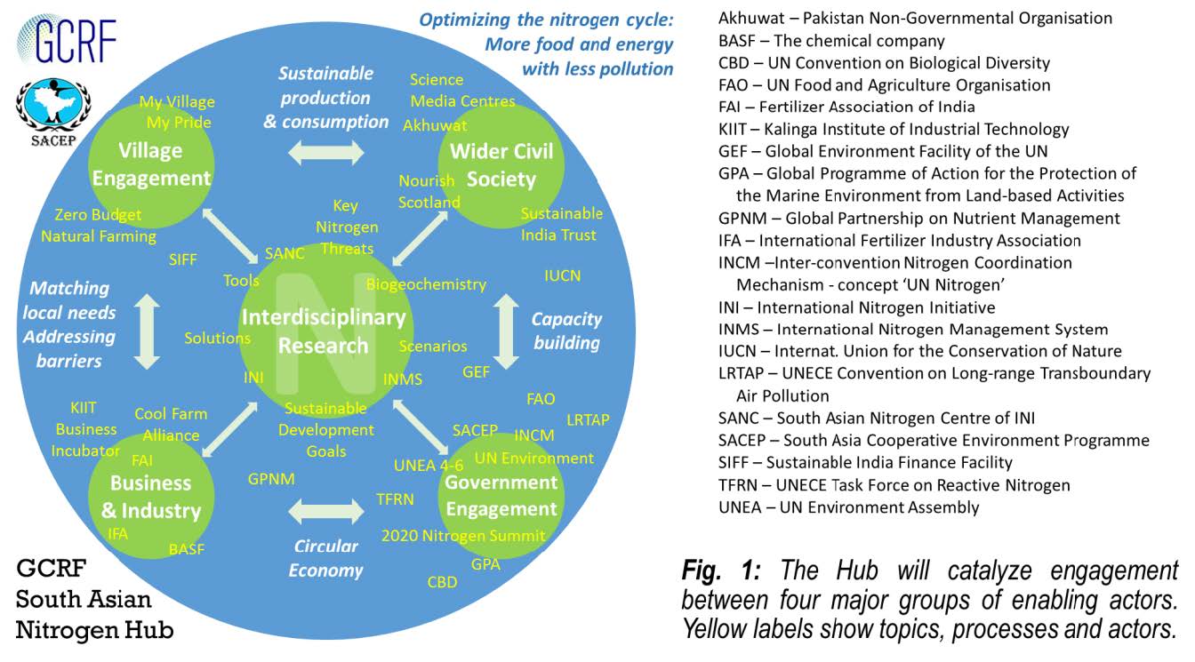 stakeholders