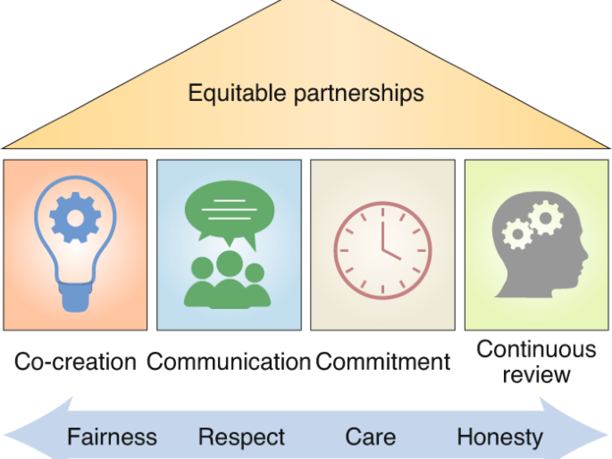 equitable partnerships