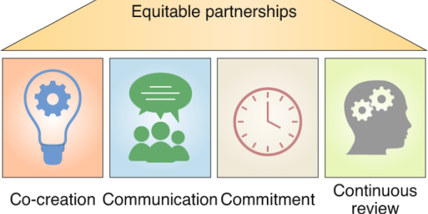 equitable partnerships